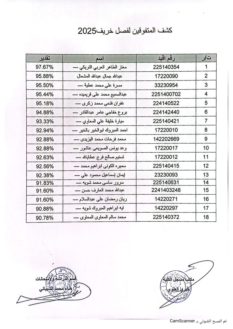 قائمة بأسماء المتفوقين في فصل الخريف 2025